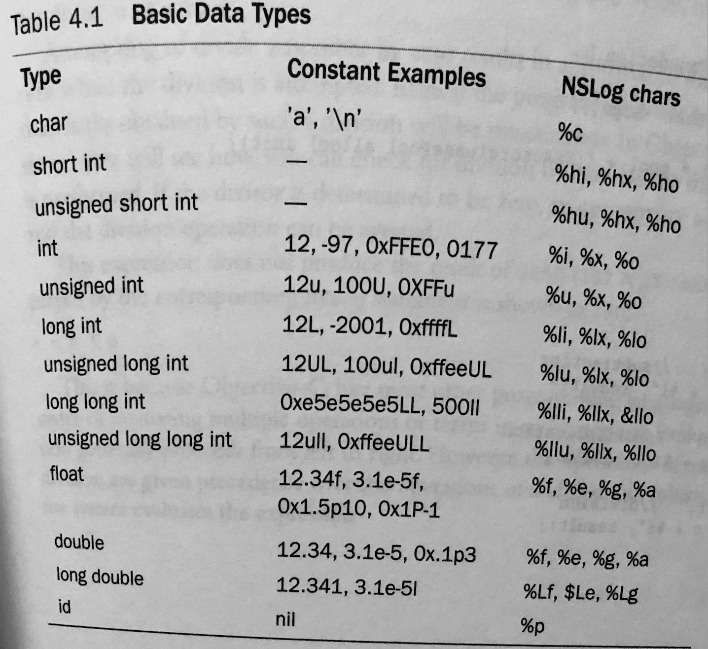 basic data types