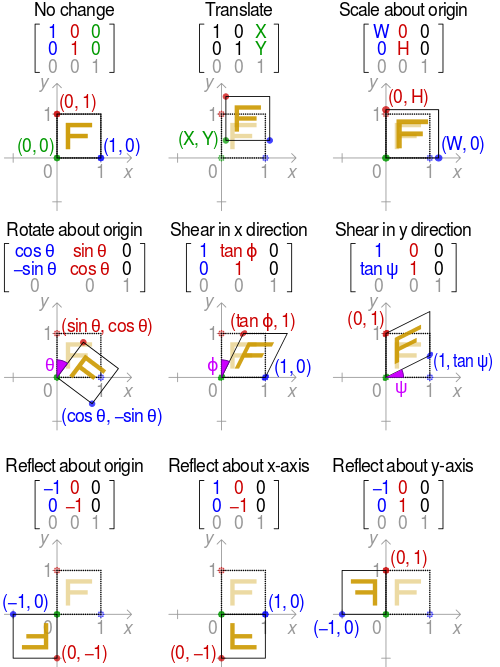 2D_affine_transformation_matrix