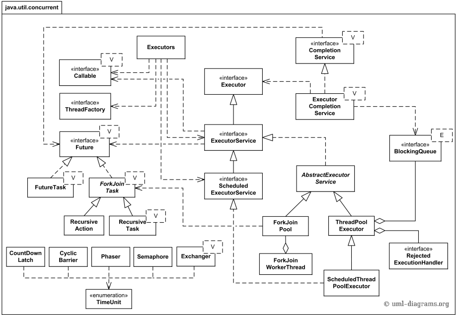 uml-sample