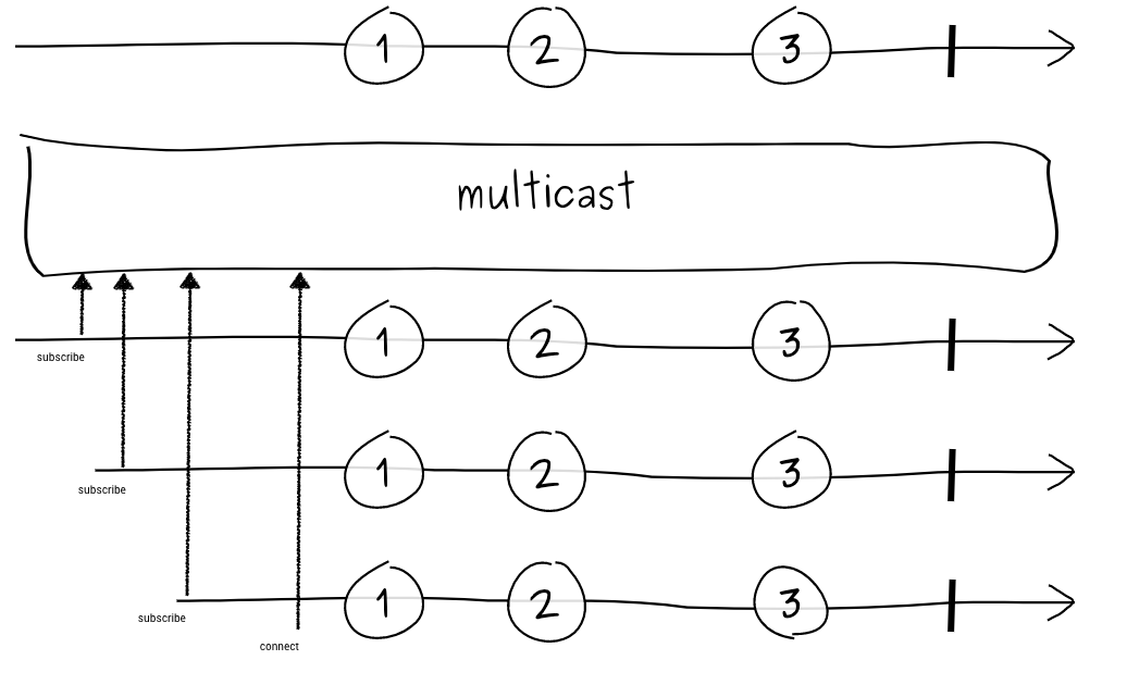 multicast_example