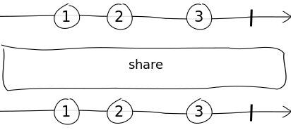 share_example