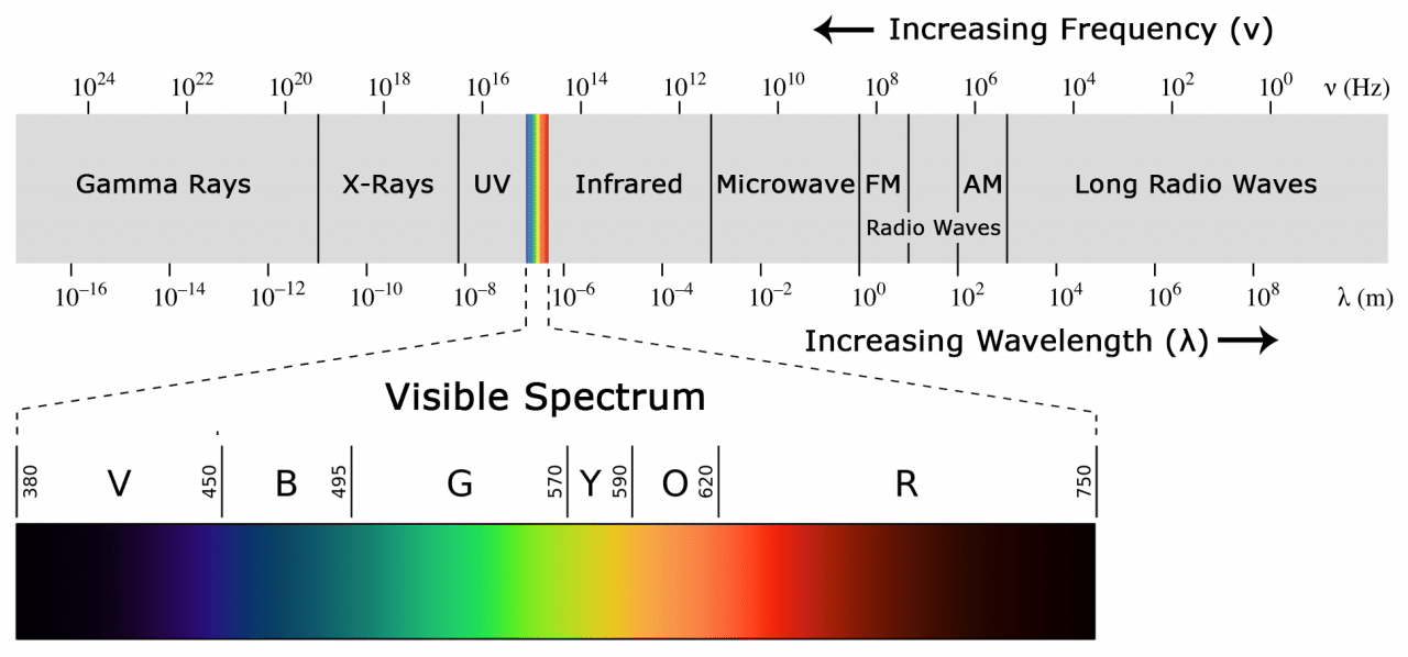 spectrum-diagram