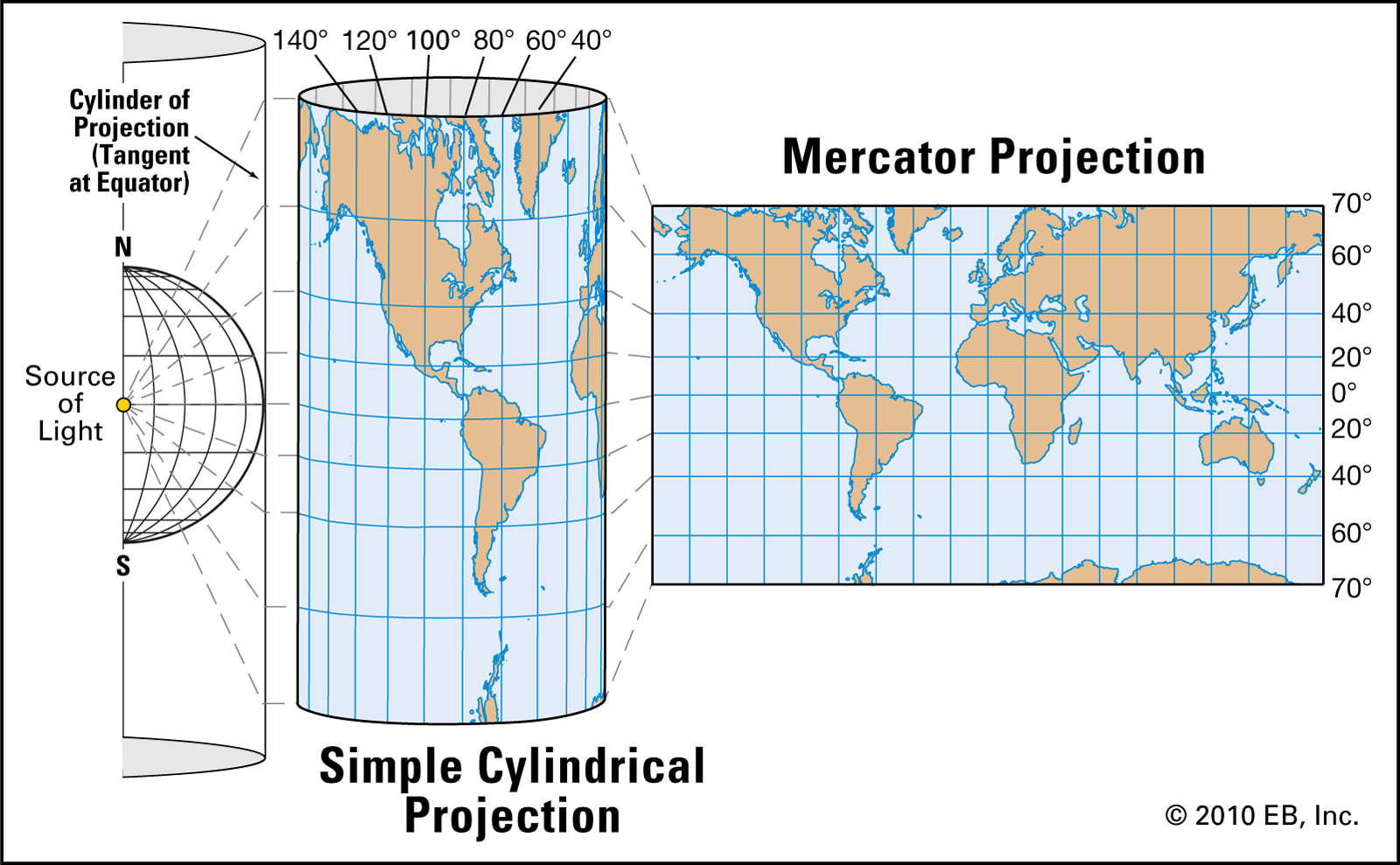 mercator