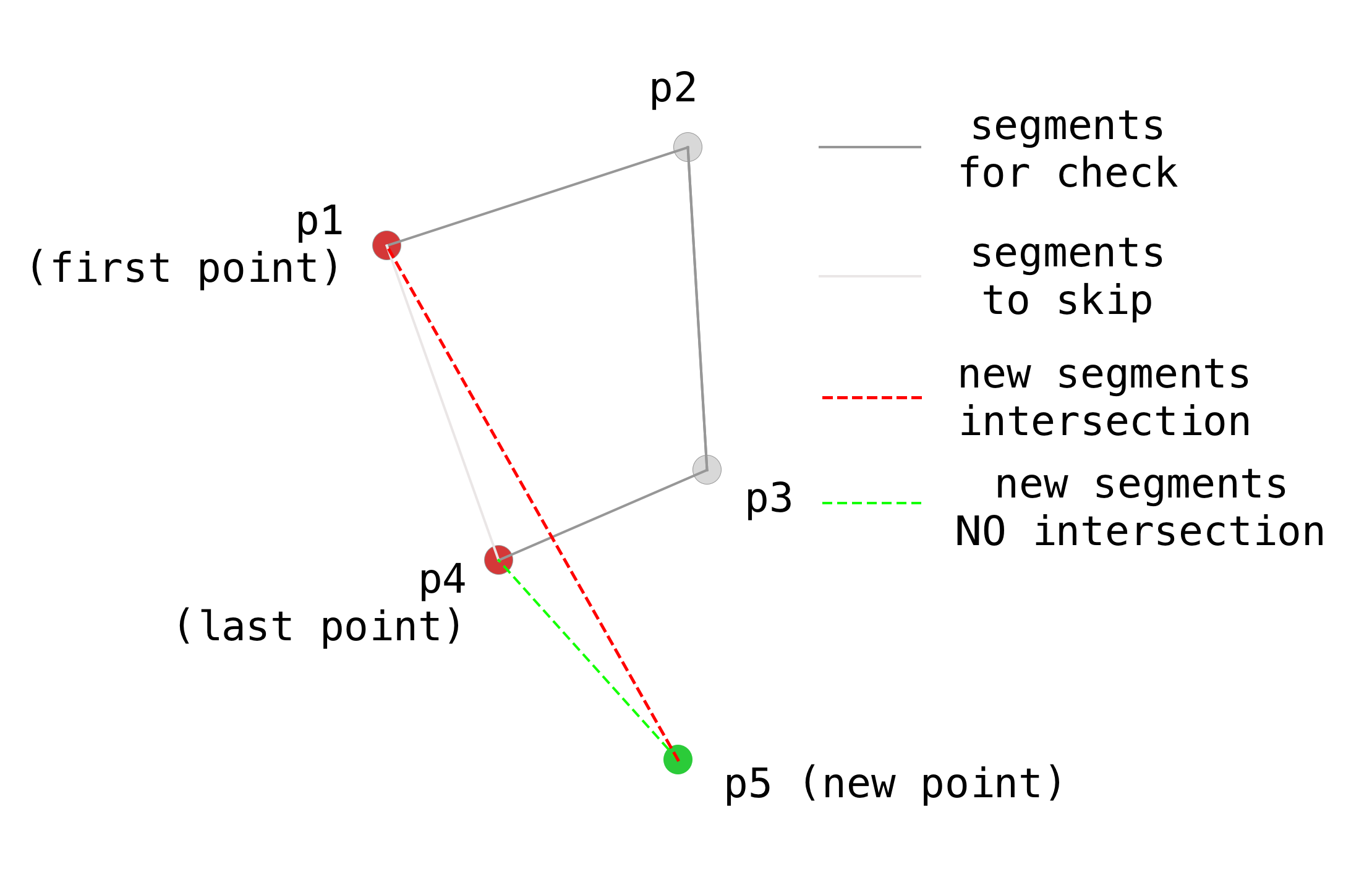 intersection_tests