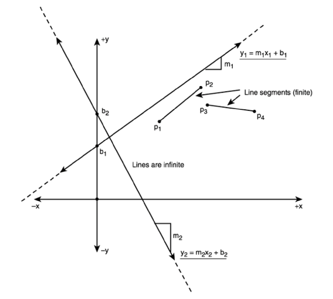 linesegments