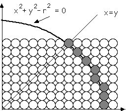 how the circle can be drawn on the screen, in the simplest way?